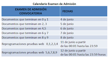 Prueba Fase II y Taller del SENA